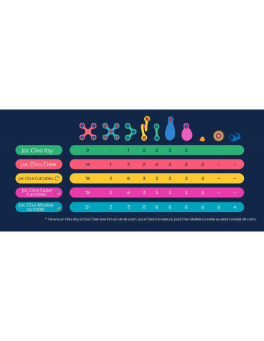 CL-SRBW-RB-1,Clixo® joc magnetic de construit - Super Curcubeu (60 piese)