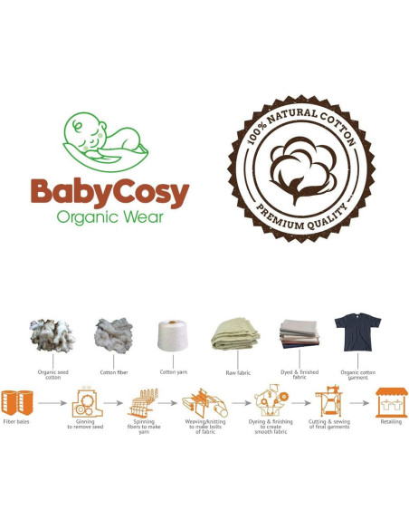 UP-bc-csy5952,Set 5 prosopele, bumbac organic 100%, 24x24 cm, BabyCosy