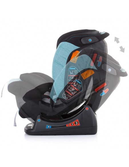 Scaun auto Chipolino Paseo 0-36 kg mint,STKPA02103MI