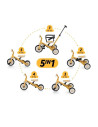 BN-613670,Tricicleta, Petite&Mars, Turbo, 5 in 1, Multifunctionala, Vehicul de impins, Bicicleta cu/fara pedale, Cu maner de ghi