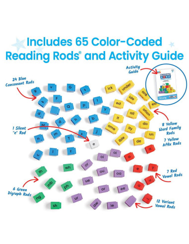 95396,Cuburi Reading Rods® - Prefixe & sufixe