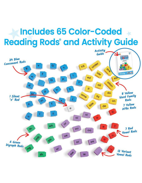 95396,Cuburi Reading Rods® - Prefixe & sufixe