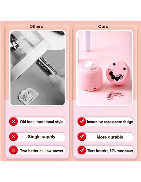 Ascutitoare electrica Cassini cu baterii + 2 rezerve, Motiv iepuras