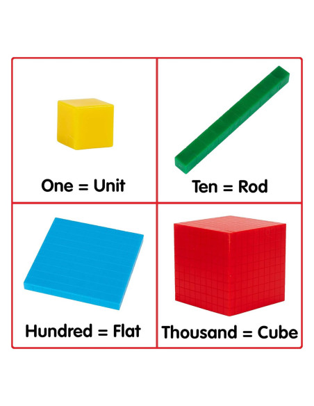 EDX-10548,Set matematic, conectarea numerelor in baza 10