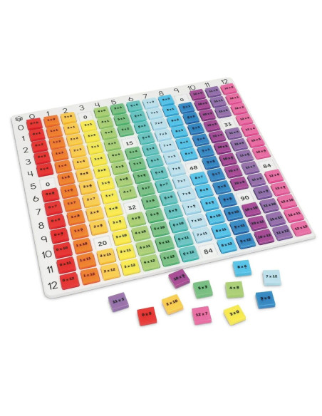 LER1335,Tabla inmultirii curcubeu