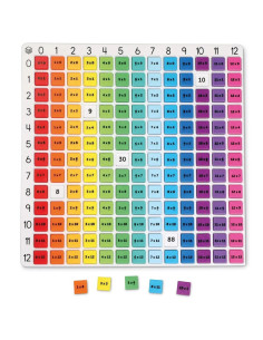 LER1335,Tabla inmultirii curcubeu 2