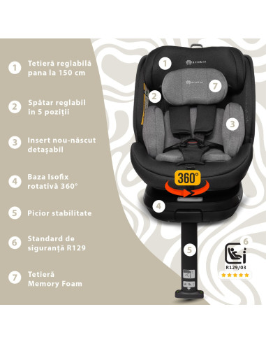 KC-AK275947,Scaun auto appekids, i-size, 40-150 cm, rear facing 360°, pro confort - grey