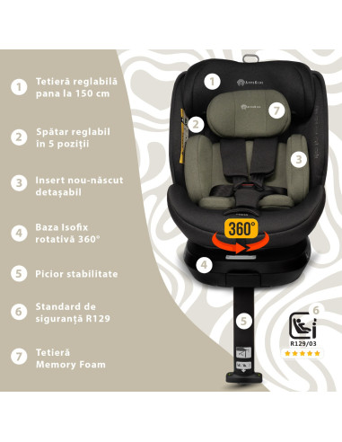 KC-AK275954,Scaun auto appekids, i-size, 40-150 cm, rear facing 360°, pro confort - green
