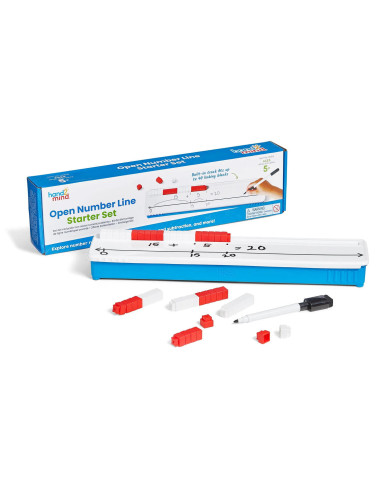 Set matematic - Linie numerica