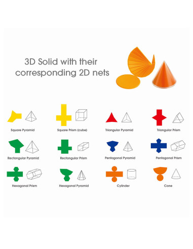 EDX-21347,Forme geometrice pliabile 2D si 3D, Edx Education