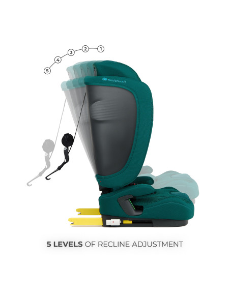 KCFI2GO0GRE0000,Scaun Auto Kinderkraft Fix2go 76-150 Cm, Green