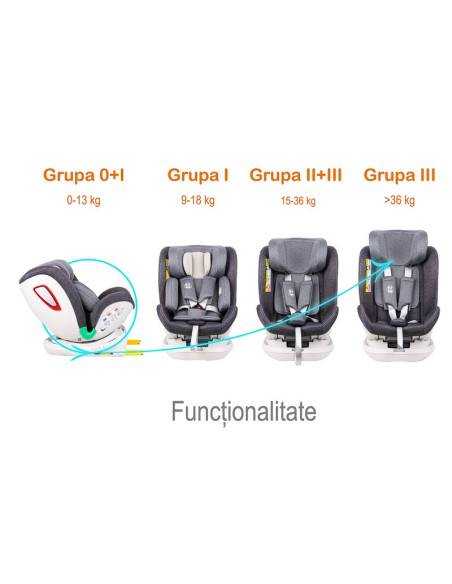 906Platinum_Grey,Scaun auto Platinum Deluxe i-Size Buf Boof cu isofix rotativ 360 grade Top Tether SIPS 40-150 cm 0-36 kg Grey