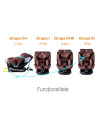 Saphir_Coffee,Scaun Auto Saphir DELUXE BUF BOOF iSIZE Coffee cu Isofix pozitie somn 165 grade rotativ 360 grade 40-150 cm