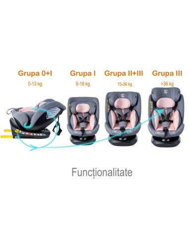 Saphir_Pink,Scaun Auto Saphir DELUXE BUF BOOF iSIZE Pink cu Isofix pozitie somn 165 grade rotativ 360 grade 40-150 cm