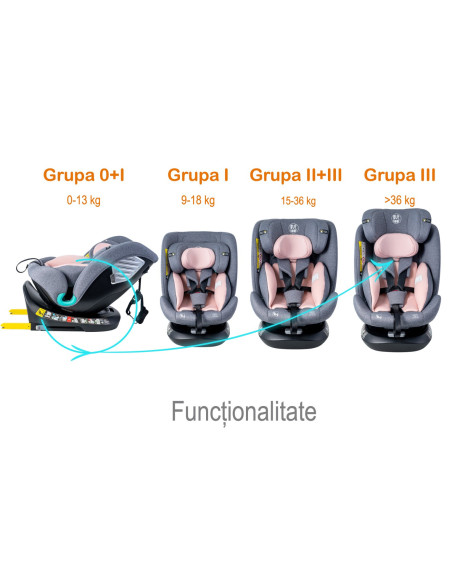 Saphir_Pink,Scaun Auto Saphir DELUXE BUF BOOF iSIZE Pink cu Isofix pozitie somn 165 grade rotativ 360 grade 40-150 cm