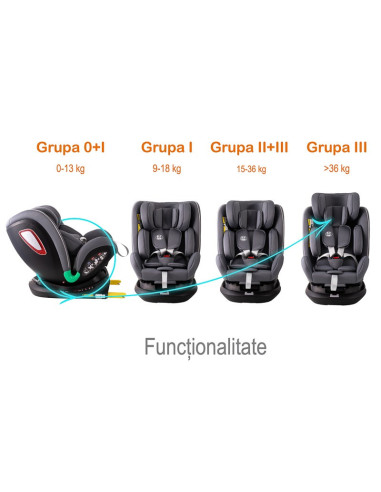 906Platinum_SimpleGrey,Scaun auto Platinum Deluxe i-Size Buf Boof cu isofix rotativ 360 grade Top Tether SIPS 40-150 cm 0-36 kg 