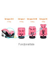 Saphir_UnicornPink,Scaun Auto Saphir DELUXE BUF BOOF iSIZE UnicornPink cu Isofix pozitie somn 165 grade rotativ 360 grade 40-150