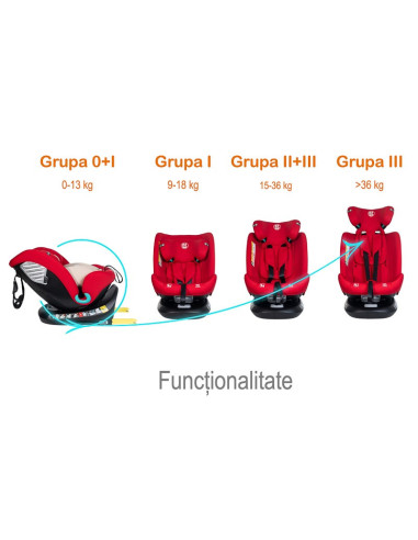 Saphir_Red,Scaun Auto Saphir DELUXE BUF BOOF iSIZE Red cu Isofix pozitie somn 165 grade rotativ 360 grade 40-150 cm