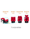 Saphir_Red,Scaun Auto Saphir DELUXE BUF BOOF iSIZE Red cu Isofix pozitie somn 165 grade rotativ 360 grade 40-150 cm