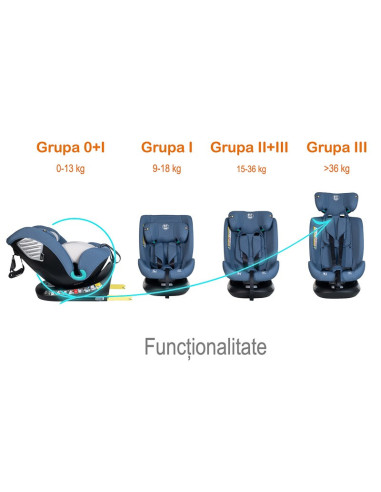 Saphir_Blue,Scaun Auto Saphir DELUXE BUF BOOF iSIZE Blue cu Isofix pozitie somn 165 grade rotativ 360 grade 40-150 cm