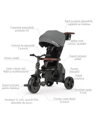 3250T7062,Tricicleta ultrapliabila Qplay Comfo Max Gri