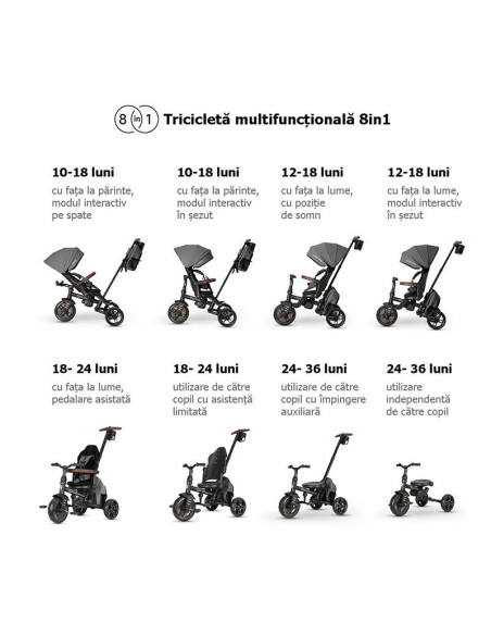 3250T7062,Tricicleta ultrapliabila Qplay Comfo Max Gri