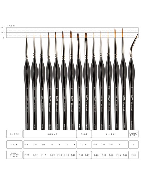 Pensule Set 14+1 Pt Miniatura Si Detaliu Pn2914
