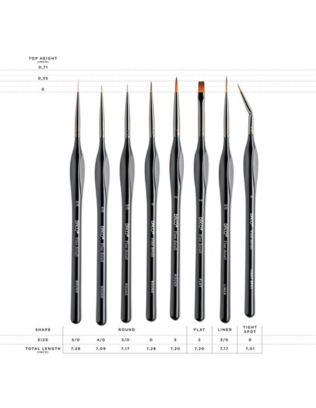 Pensule Set 7+1 Pt Miniatura Si Detaliu PN297