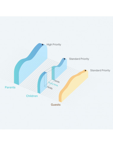 Router Wireless TP-Link TL-WR844N, 4*LAN 10/100Mbps, 1*WAN