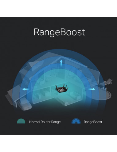 ROUTER TP-LINK wireless 4000Mbps, 4 porturi Gigabit, 8 antene