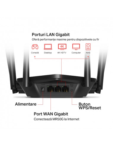ROUTER MERCUSYS wireless 1900Mbps, 2 porturi LAN Gigabit, 1