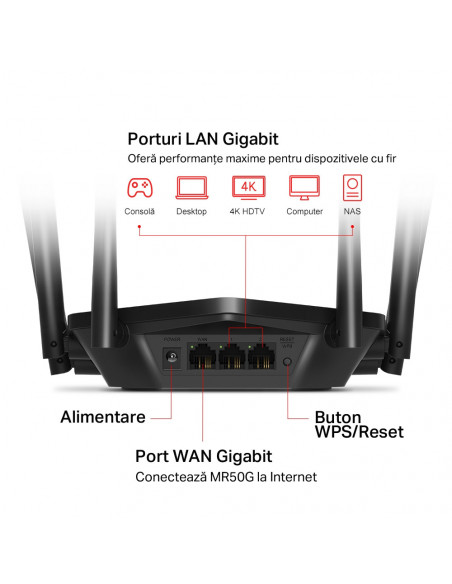 ROUTER MERCUSYS wireless 1900Mbps, 2 porturi LAN Gigabit, 1