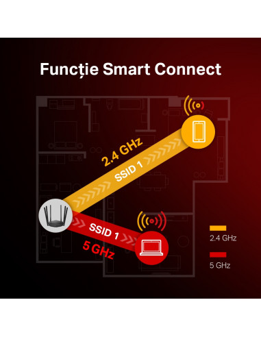 ROUTER MERCUSYS wireless 1900Mbps, 2 porturi LAN Gigabit, 1