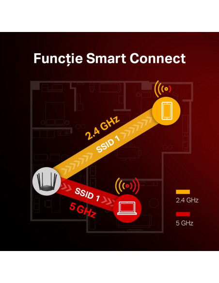 ROUTER MERCUSYS wireless 1900Mbps, 2 porturi LAN Gigabit, 1