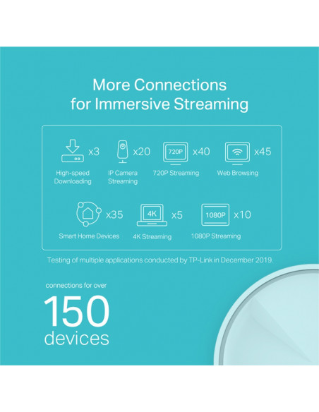 MESH TP-LINK, wireless, router AC1200, pt interior, 1800 Mbps