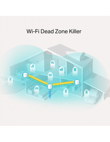 MESH TP-LINK, wireless, router AC1200, pt interior, 1800 Mbps