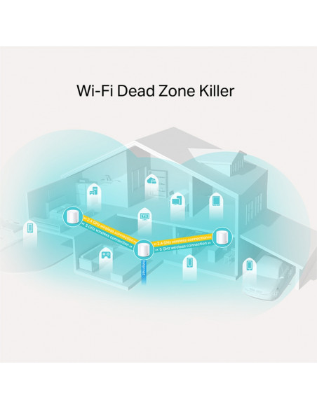 MESH TP-LINK, wireless, router AC1200, pt interior, 1800 Mbps