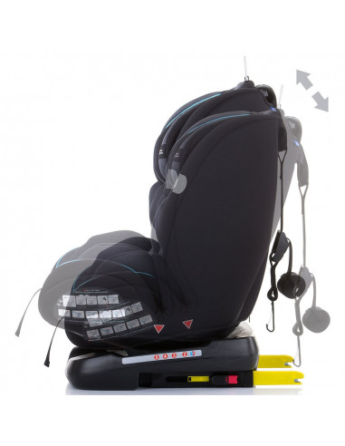 Scaun auto Chipolino Journey 0-36 kg mint cu sistem Isofix si