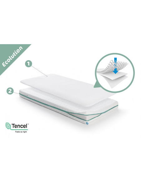 Set Saltea Copii Ecolution 60 x 120,AM-ECO120
