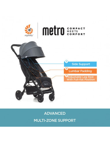 Carucior Compact Metro Ergobaby Gri pana la 22kg,METRO15EU2