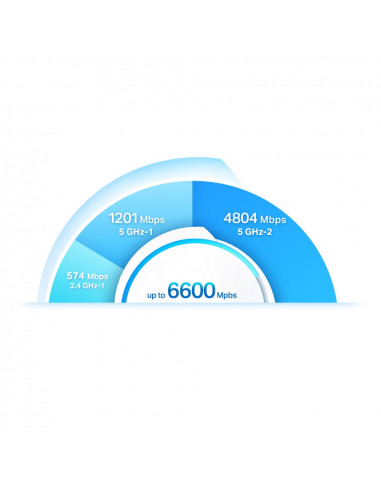 MESH TP-LINK, wireless, router AX6600, pt interior, 6600 Mbps