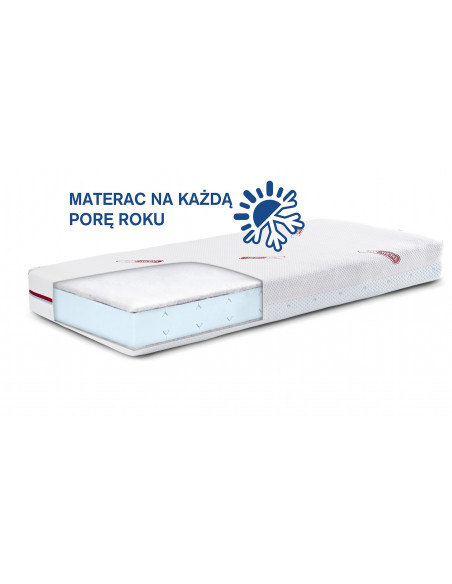 Saltea Sensillo Supreme SEASONS 120x60x13 cm,SILLO-0130