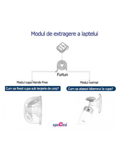 Set Cupe Hands Free (24 mm),ENAC038