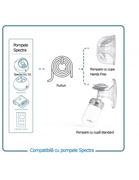 Set Cupe Hands Free (24 mm),ENAC038