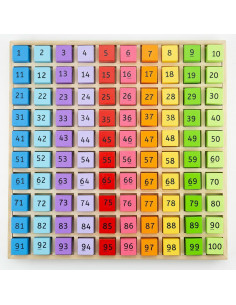 Tabla cu 100 de numere colorate,BJ144