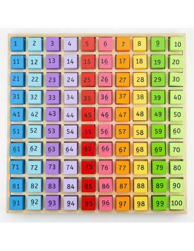 Tabla cu 100 de numere colorate,BJ144