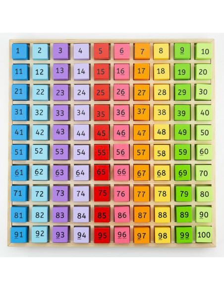 Tabla cu 100 de numere colorate,BJ144