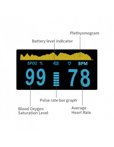 Pulsoximetru digital, Certificat Medical,C101A3