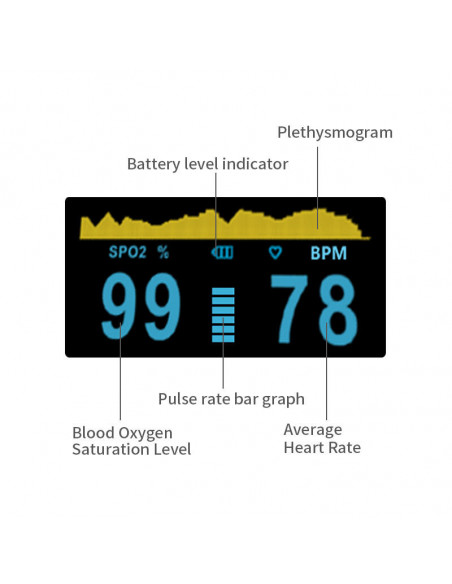 Pulsoximetru digital, Certificat Medical,C101A3