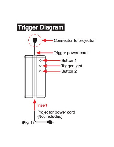 Universal Wireless 5-12V Projector Trigger | ZU12V - pentru